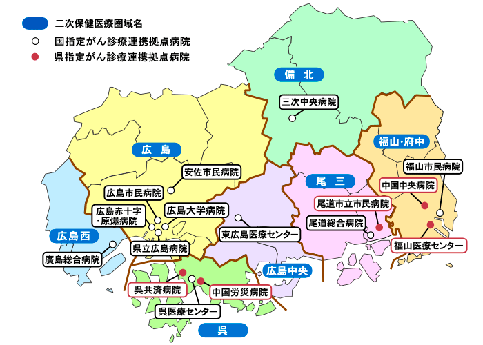 2次保健医療圏域名<広島西><広島><備北><呉><広島中央><尾三><福山・府中>