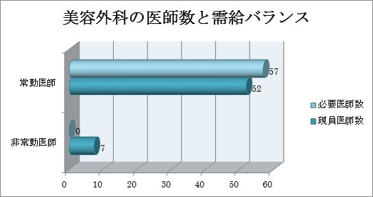 美容外科