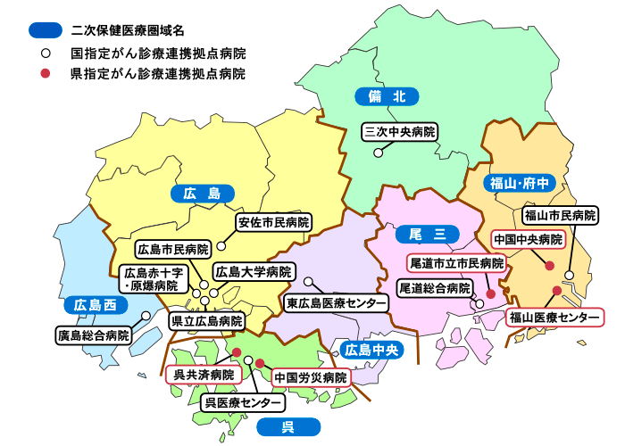 2次保健医療圏域名＜広島西＞＜広島＞＜備北＞＜呉＞＜広島中央＞＜尾三＞＜福山・府中＞