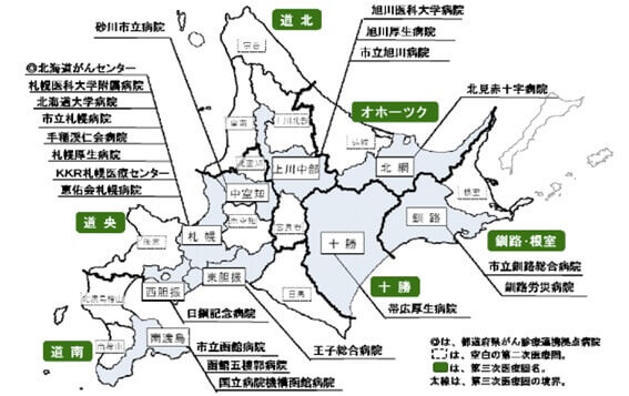 2次保険医療圏ごとの医師需給の状況