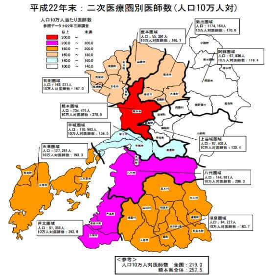 2次保険医療圏ごとの医師需給の状況