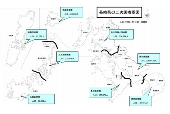 2次保険医療圏ごとの医師需給の状況