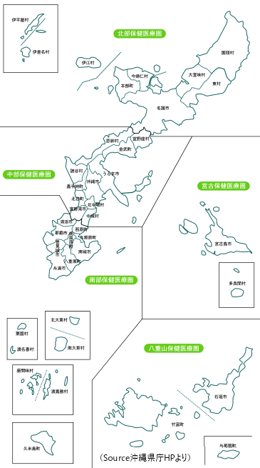 2次保健医療圏域名