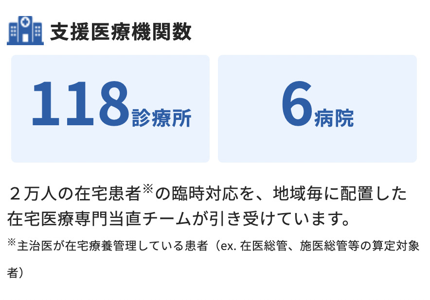 当直連携基盤の支援医療機関数