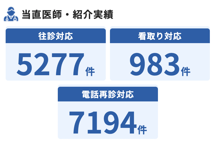 当直医師紹介実績