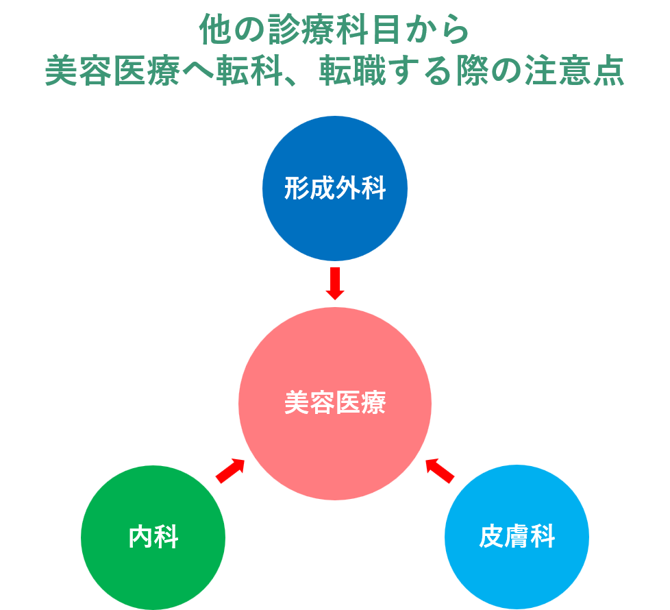 他の科目から美容医療へ転職する際の注意点